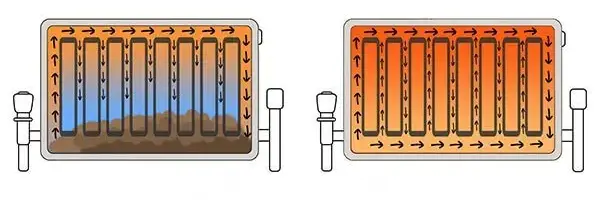 رسوب گیری رادیاتور